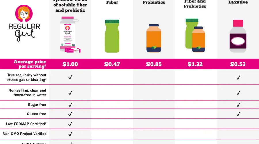 Regular Girl comparison chart