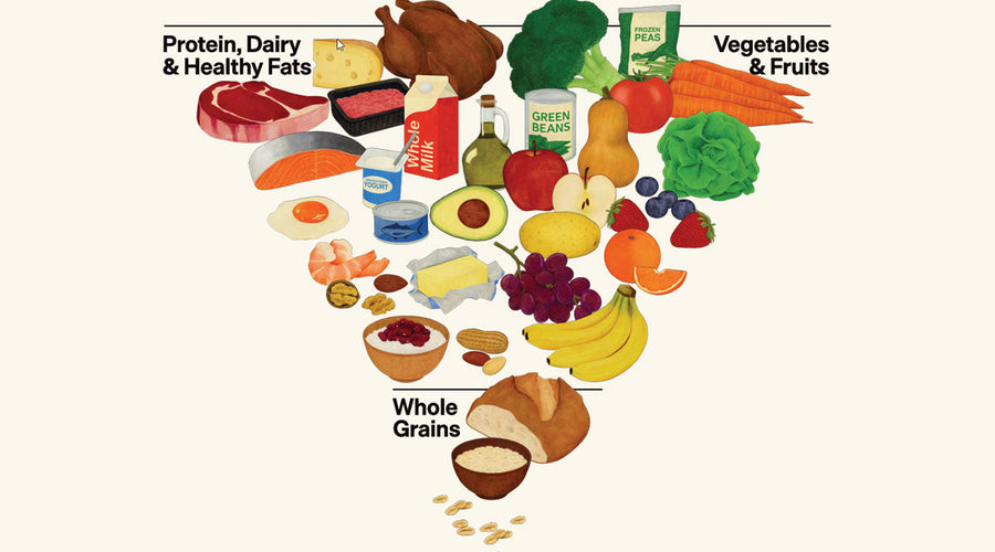 New Dietary Guidelines for Americans